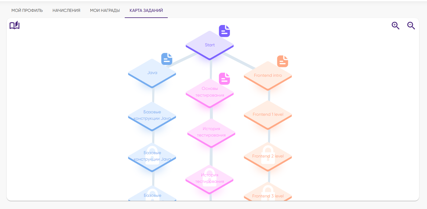 Беда «войти в айти» или курсы тестировщика отзывы: Наконец, QA-курсы закрываются - 6